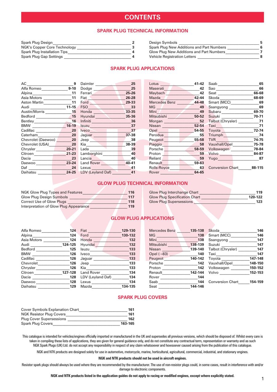 Ngk Fitment Chart