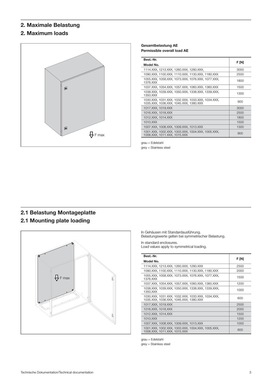 Ae Enclosure Systems Load Indications 2016 By Rittal