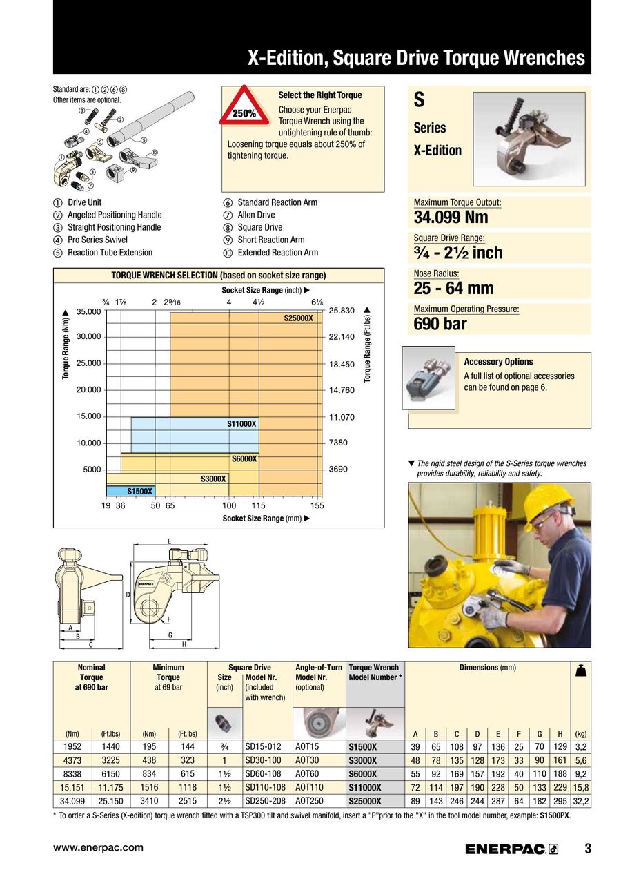 Enerpac S3000x Torque Chart