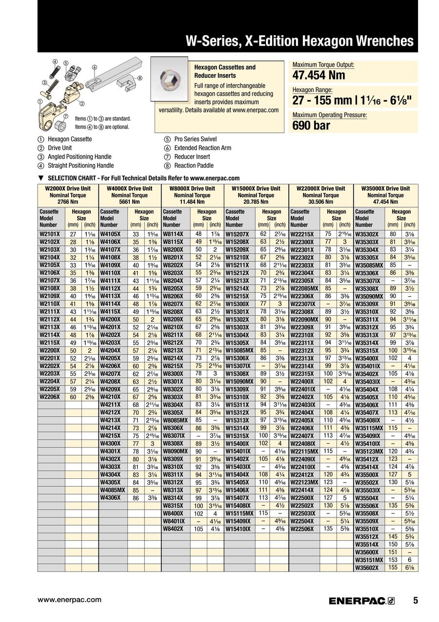 Enerpac Torque Wrench Chart