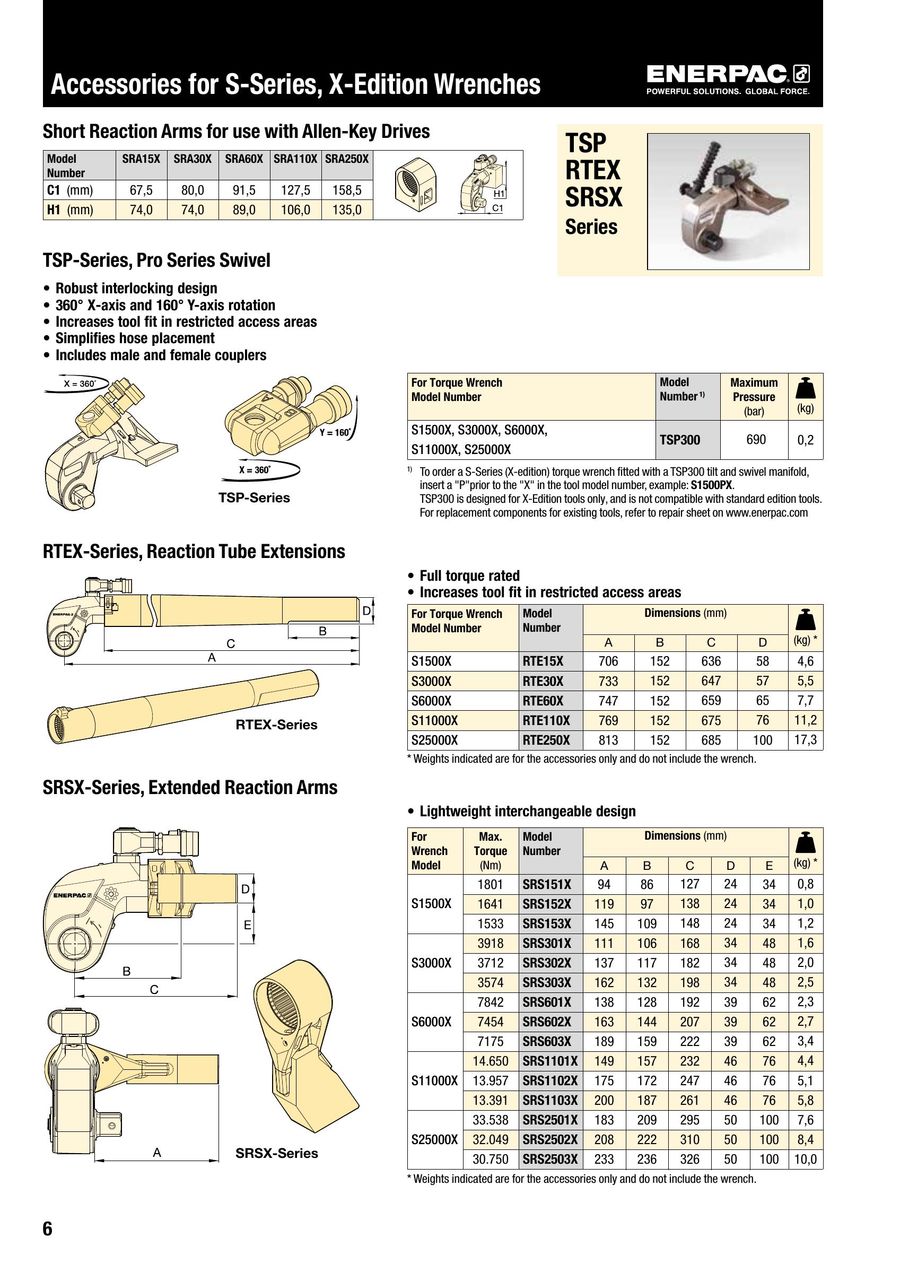 Enerpac S3000x Torque Chart