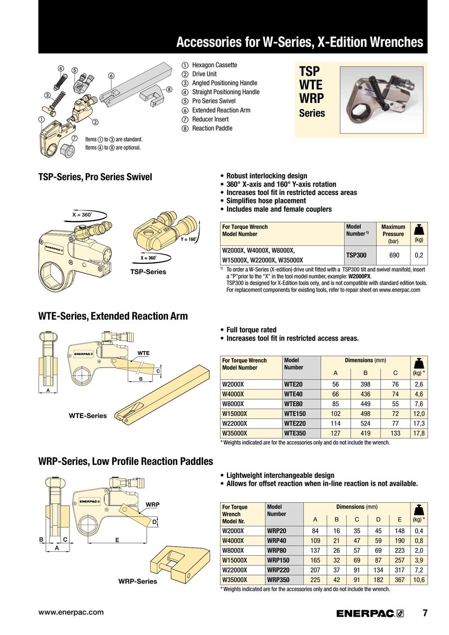 Enerpac S3000x Torque Chart