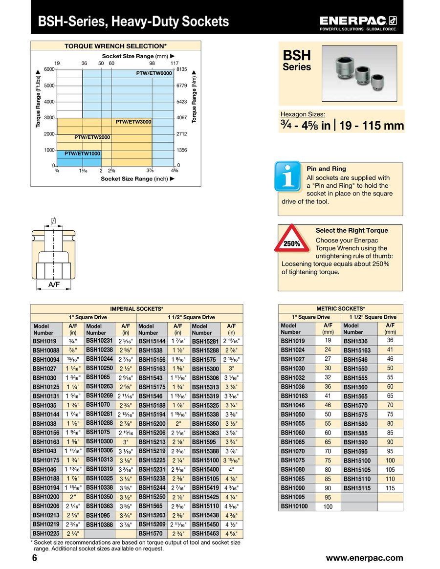 Enerpac Torque Chart