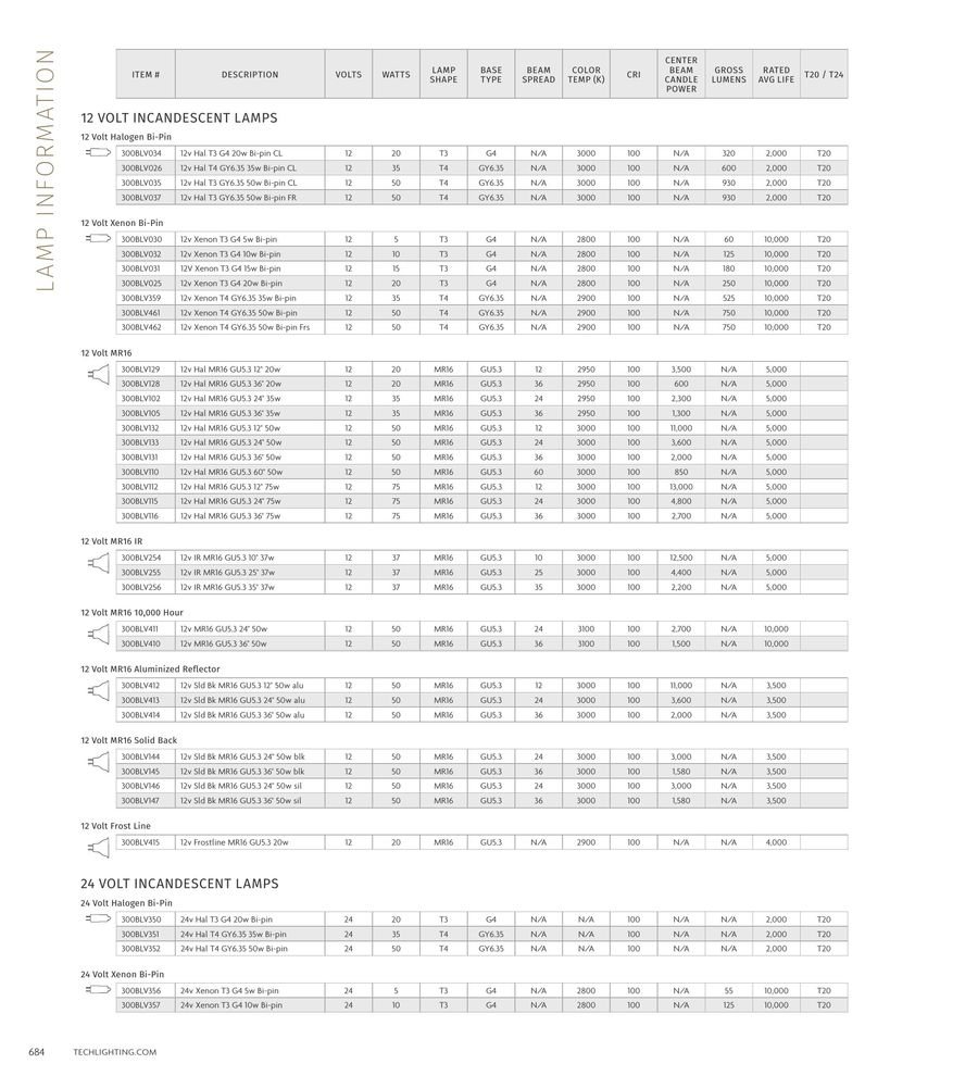 Lamps Pdf From Catalog 2017 By Tech Lighting Pdf From Catalog 2017 By Tech Lighting