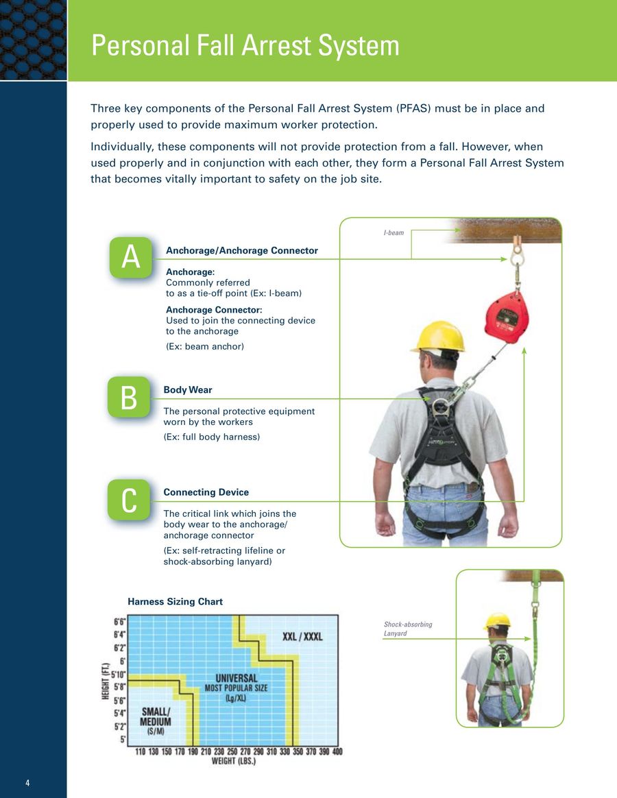 Miller Safety Harness Size Chart