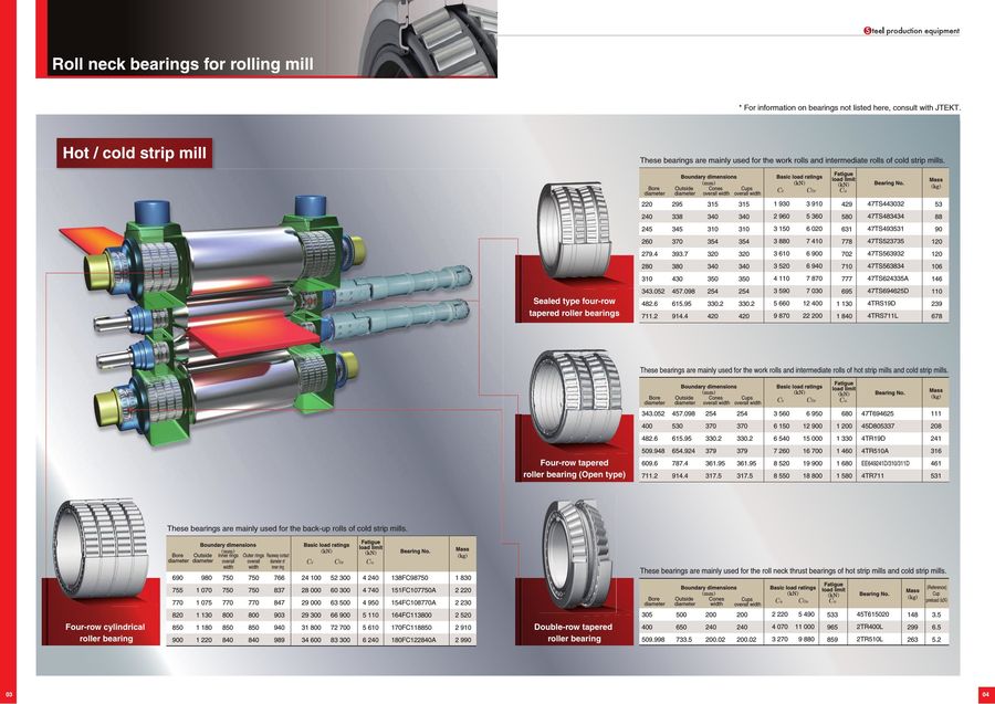 roll neck bearing