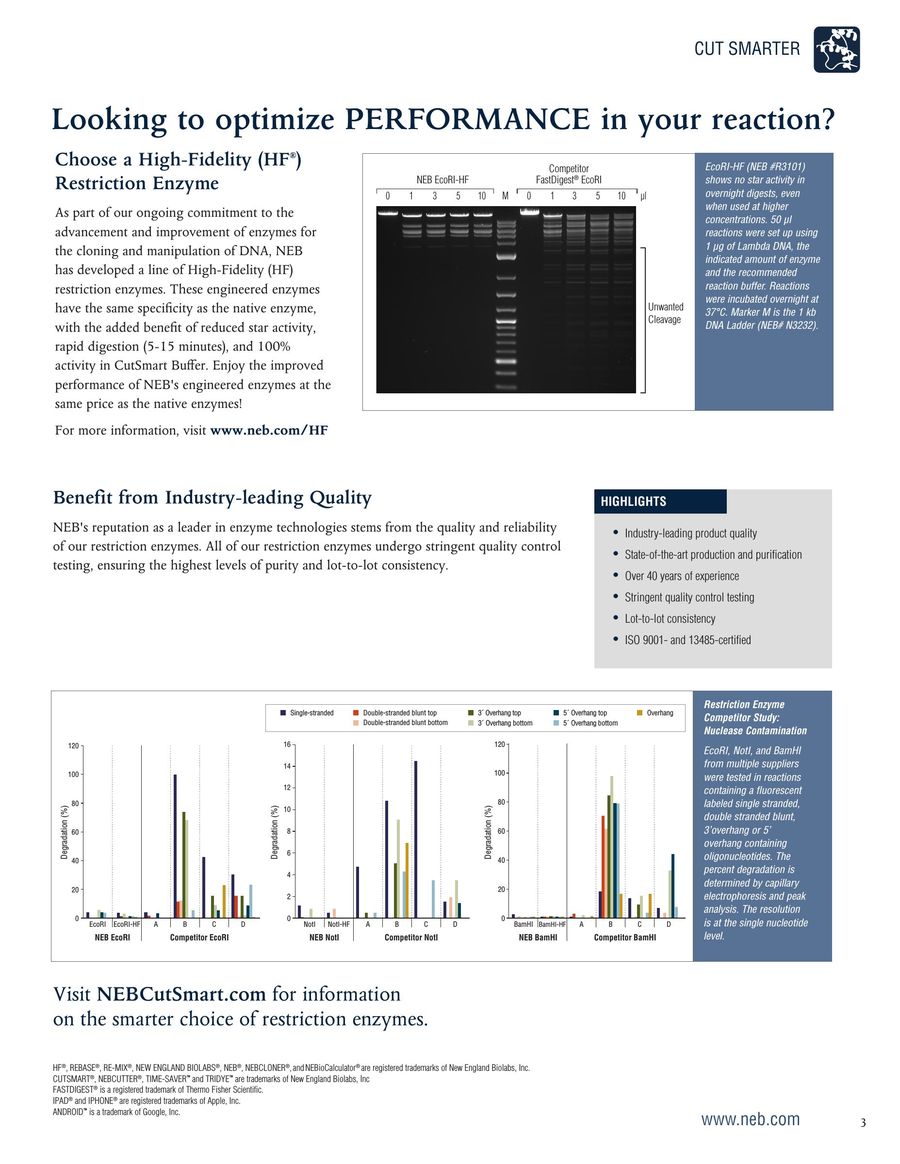 Neb Restriction Enzyme Chart