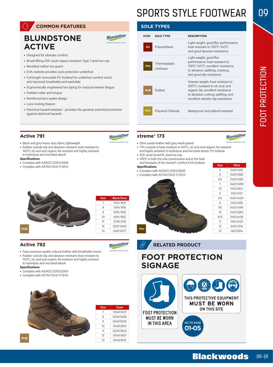blundstone 792