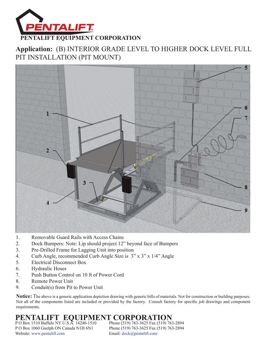 Pentalift Dock Leveler Pit Dimensions About Dock Photos