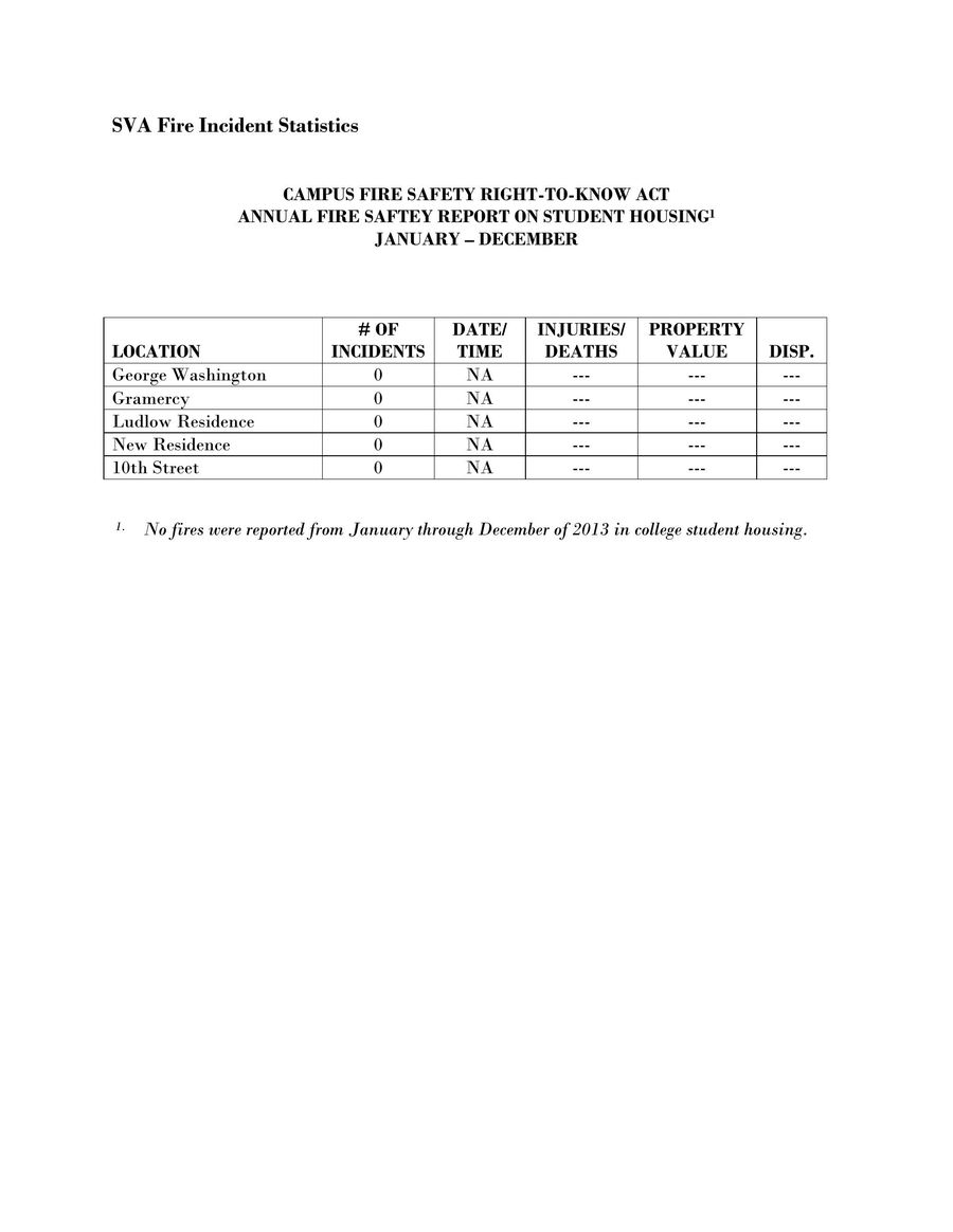 fire safety report 2014 by sva nyc school of visual arts fire incident report nyc