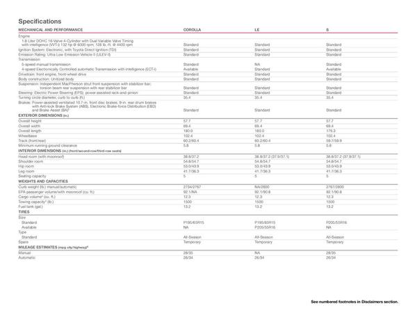 interior dimensions of toyota corolla #7