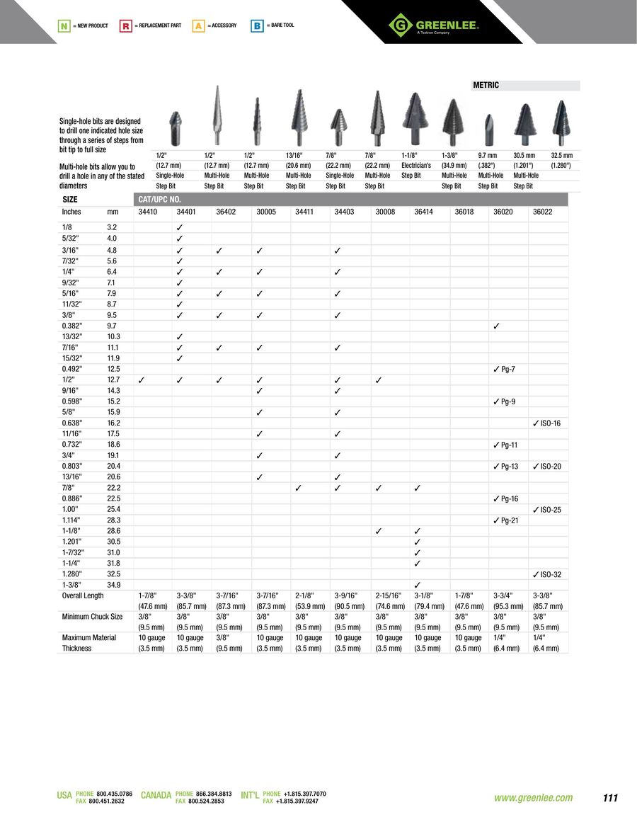 Greenlee Hole Saw Size Chart