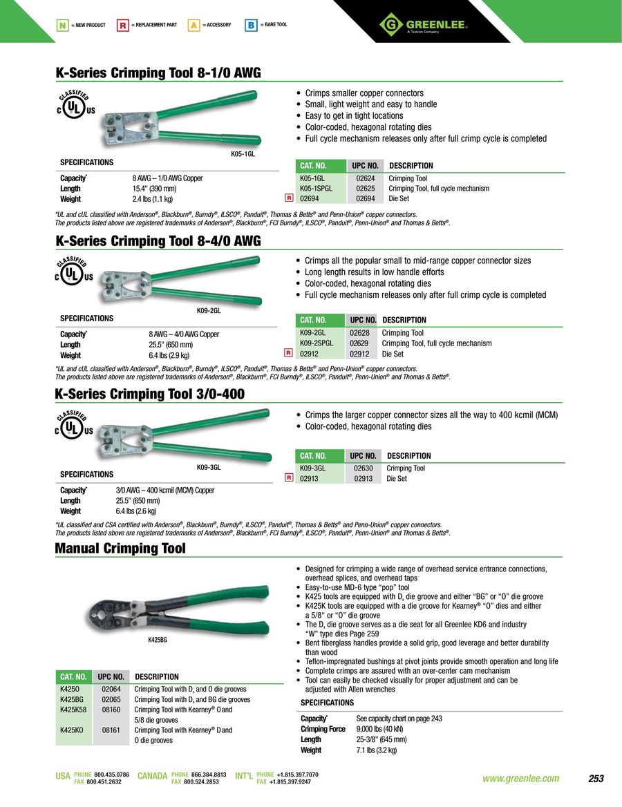 Greenlee Die Chart