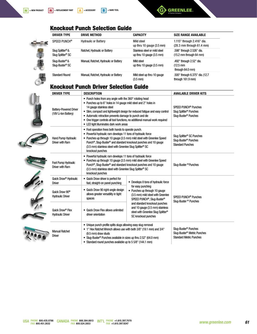 Greenlee Die Chart