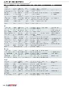 Gmc In Gm Performance Parts 2006 Catalog By Gm Parts Direct