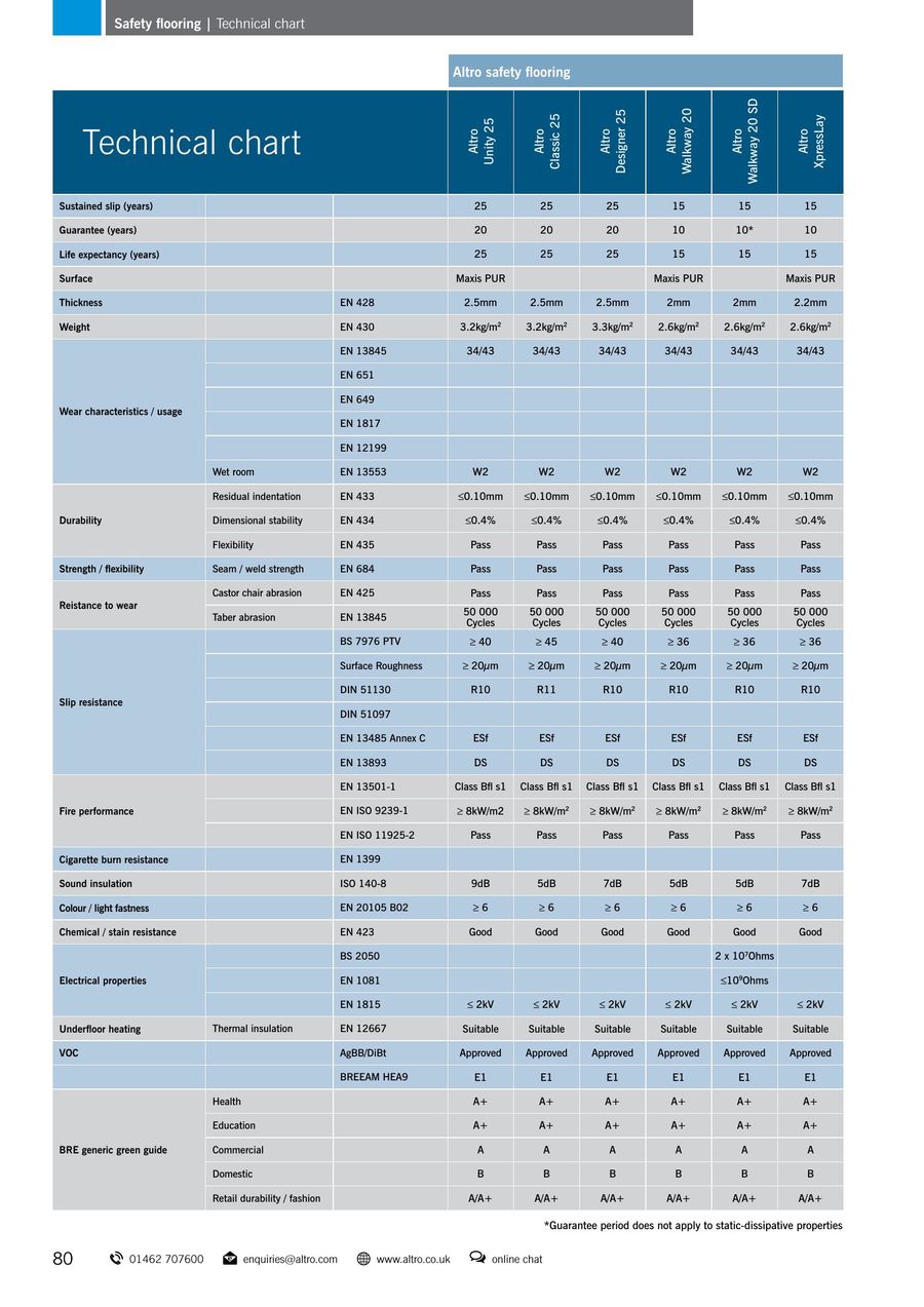 Altro Weld Rod Chart