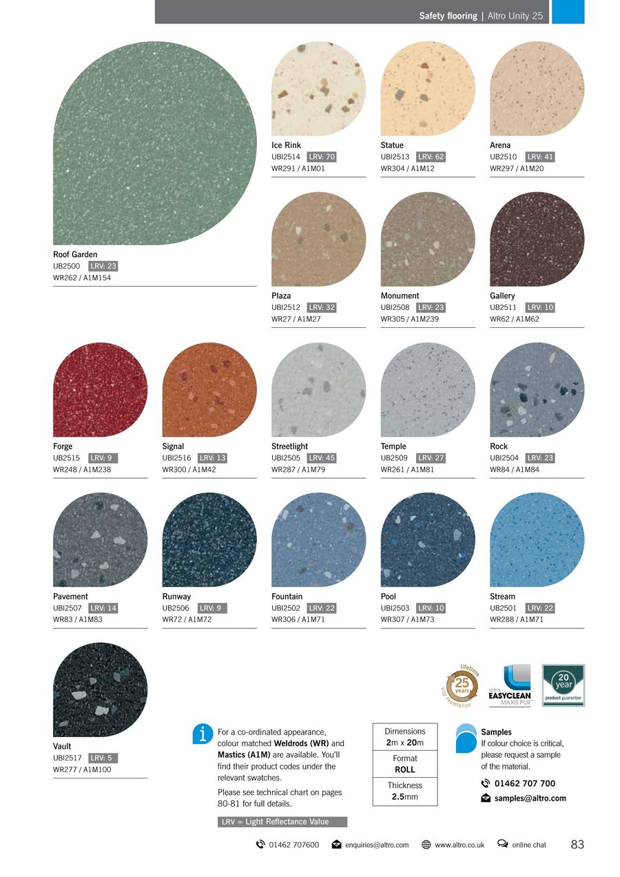 Altro Weld Rod Chart