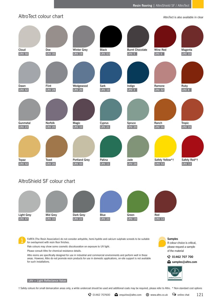 Lrv Colour Chart
