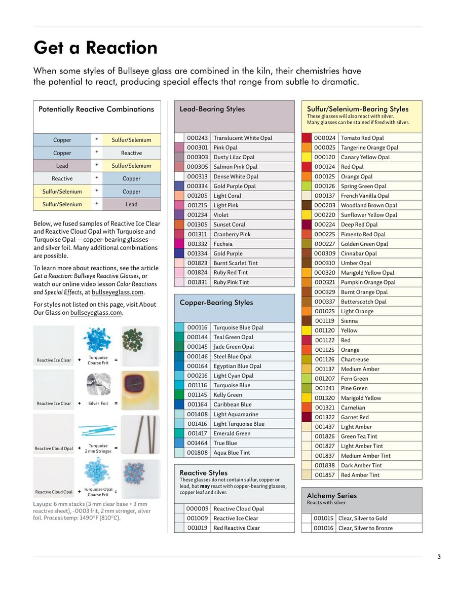 Bullseye Glass Reaction Chart