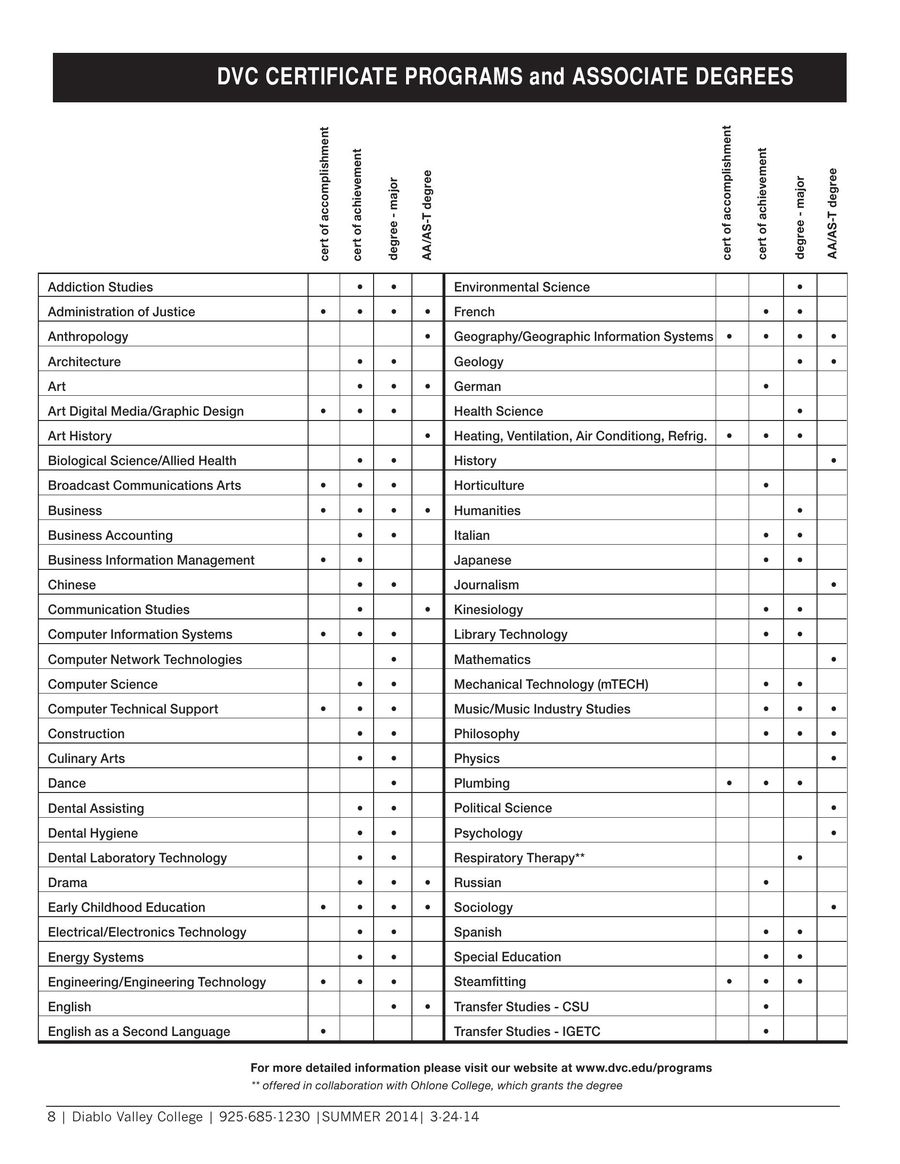 diablo valley college summer schedule