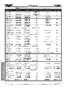 Show page 152