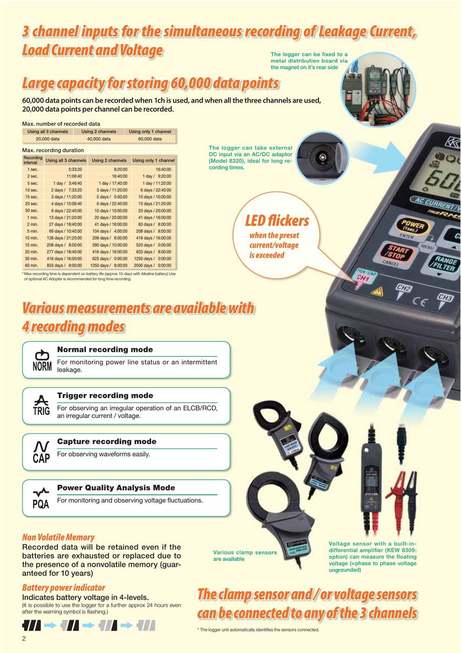5010 5020 Logger 2018 By Kyoritsu Electrical Instruments Works Ltd