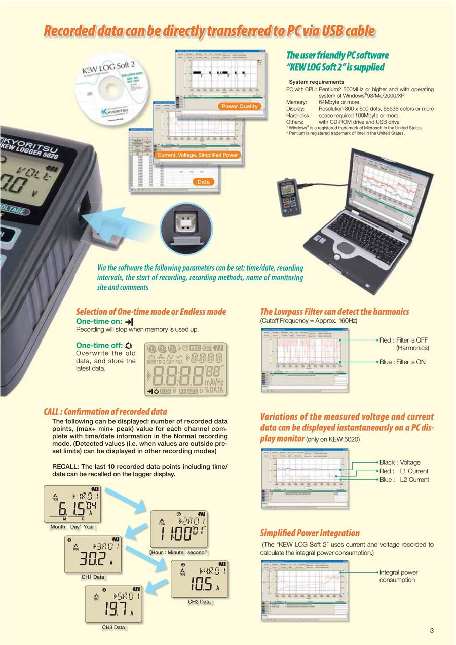 5010 50 Logger 18 By Kyoritsu Electrical Instruments Works Ltd