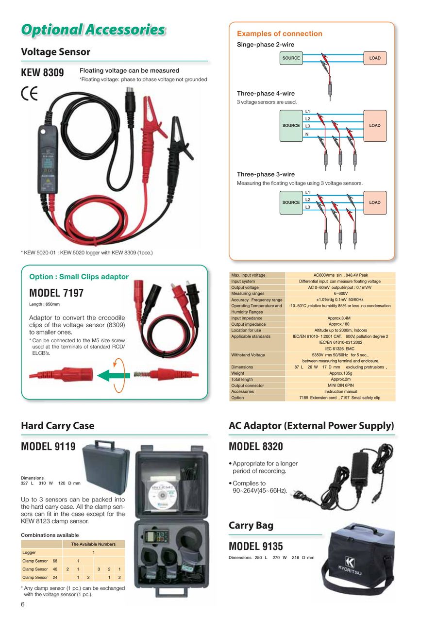 5010 5020 Logger 2018 By Kyoritsu Electrical Instruments Works Ltd