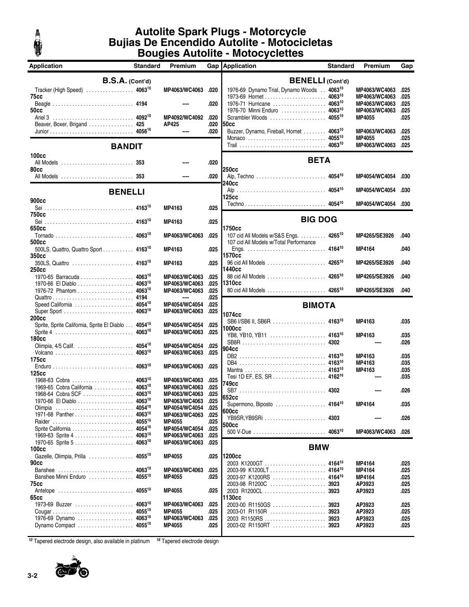 Kawasaki Spark Plug Gap Chart