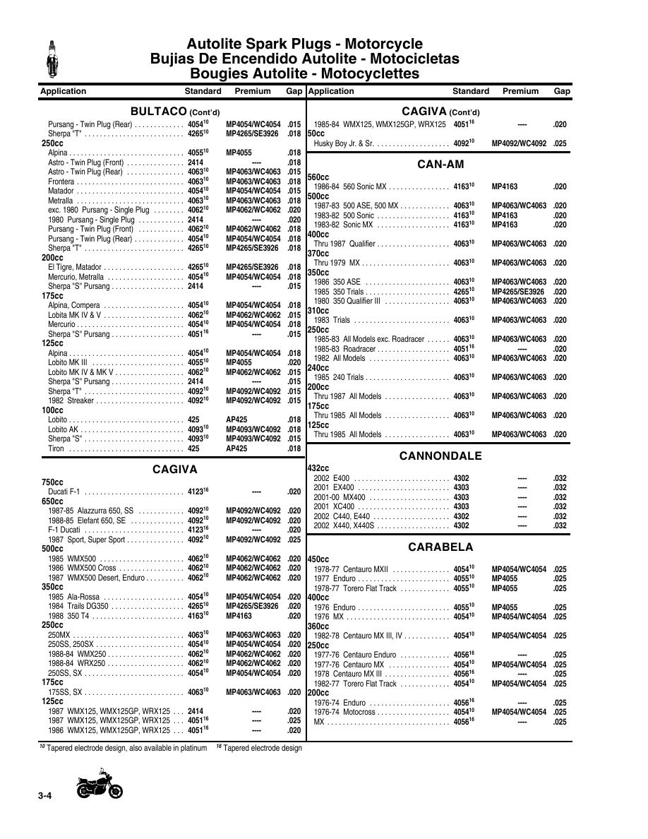 Kawasaki Spark Plug Gap Chart