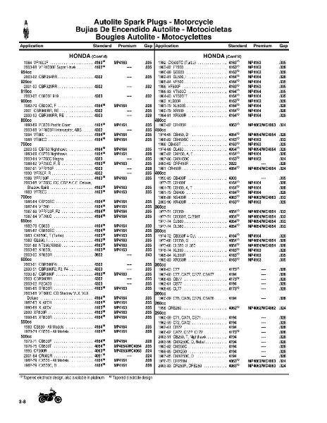 Spark plug gap for 1986 honda shadow