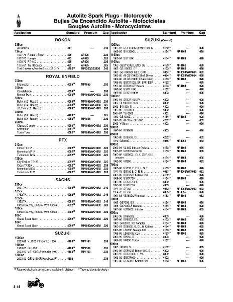 Nissan spark plug gap settings #1