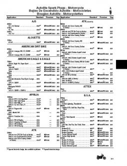 Autolite Spark Plug Application Chart