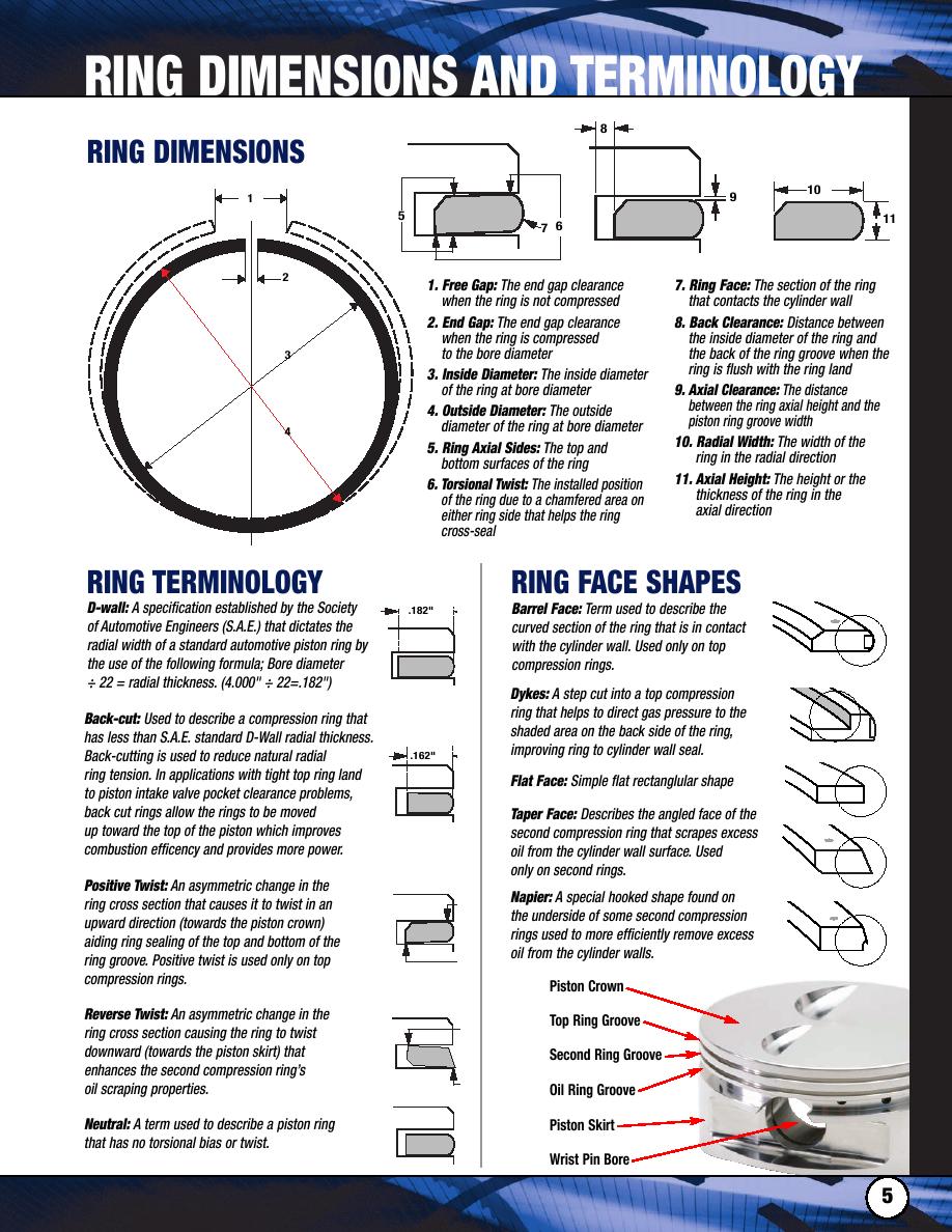 Piston Ring Gap Chart