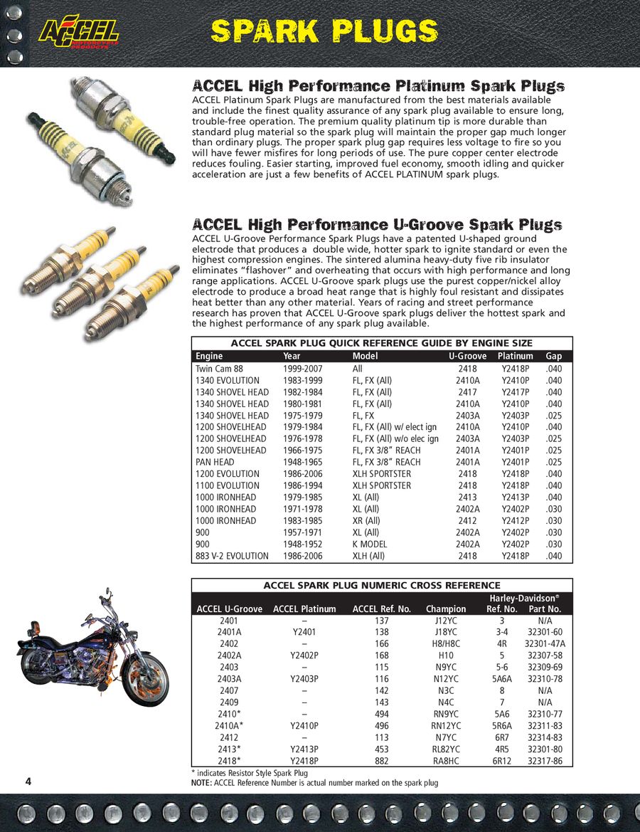 Harley Spark Plug Cross Reference Chart