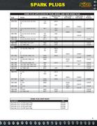 Harley Davidson Spark Plug Gap Chart