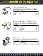 Ci Harley Davidson Spark Plug Coil Ci Harley Davidson Spark Plug Coil