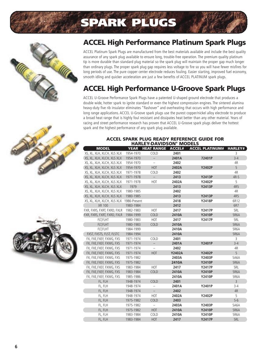 Harley Spark Plug Cross Reference Chart