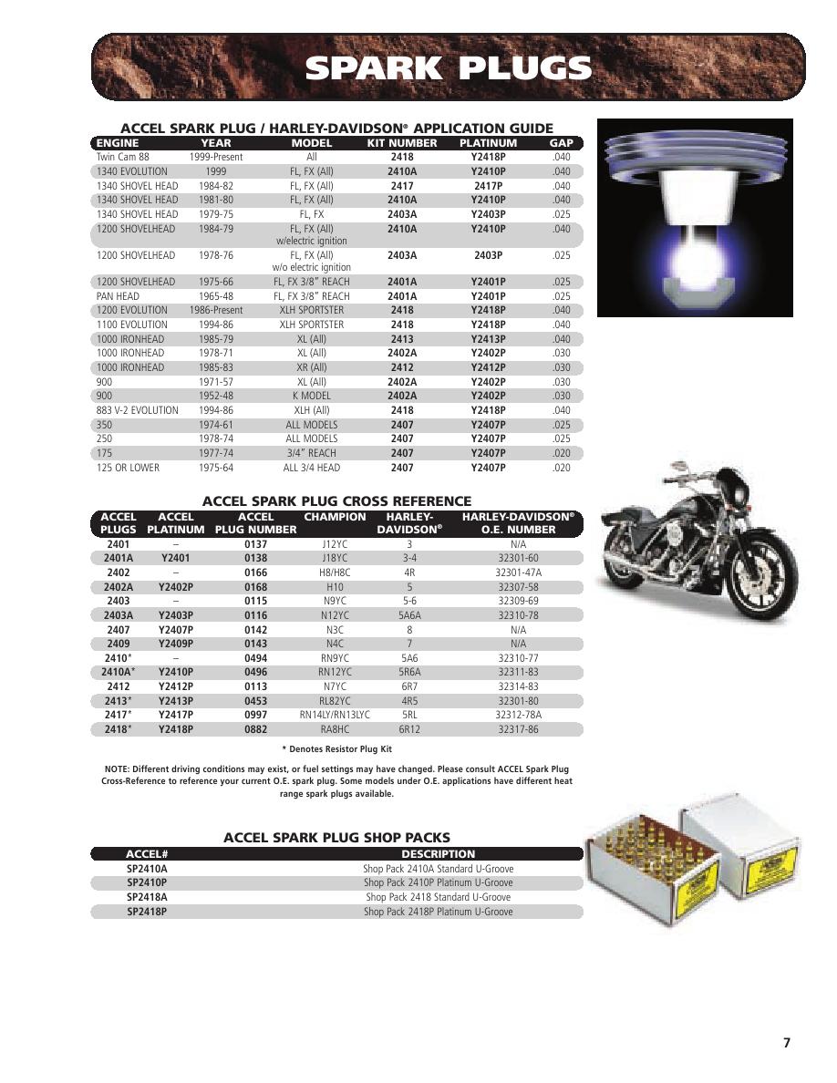 Harley Spark Plug Cross Reference Chart