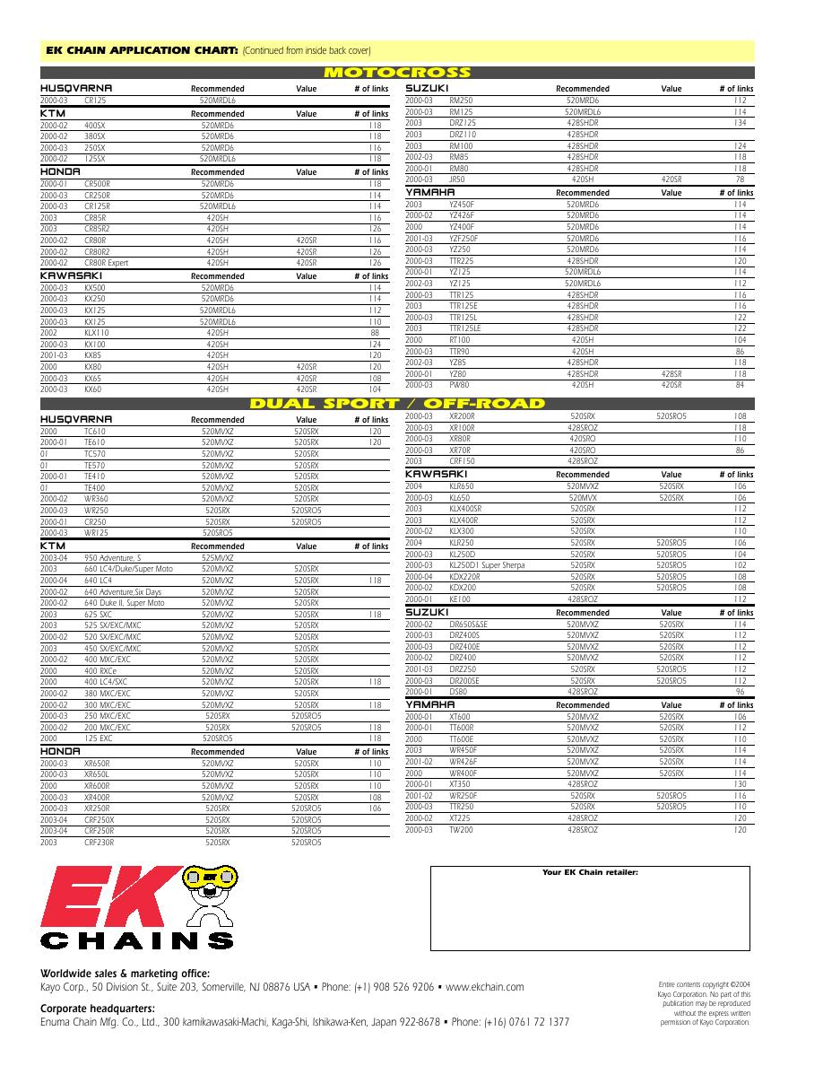 Motorcycle Chain Chart