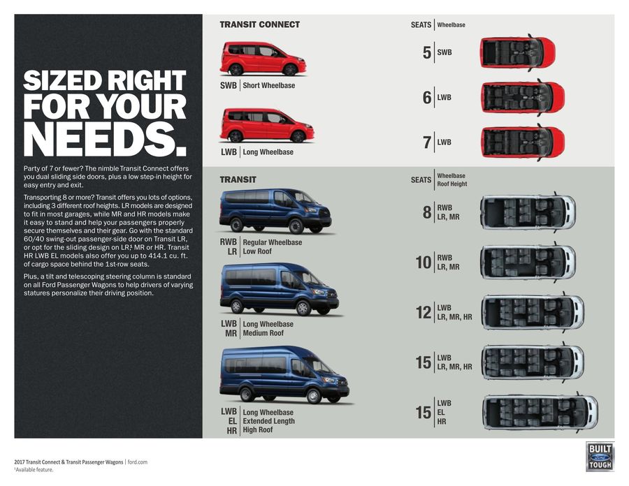ford transit connect measurements