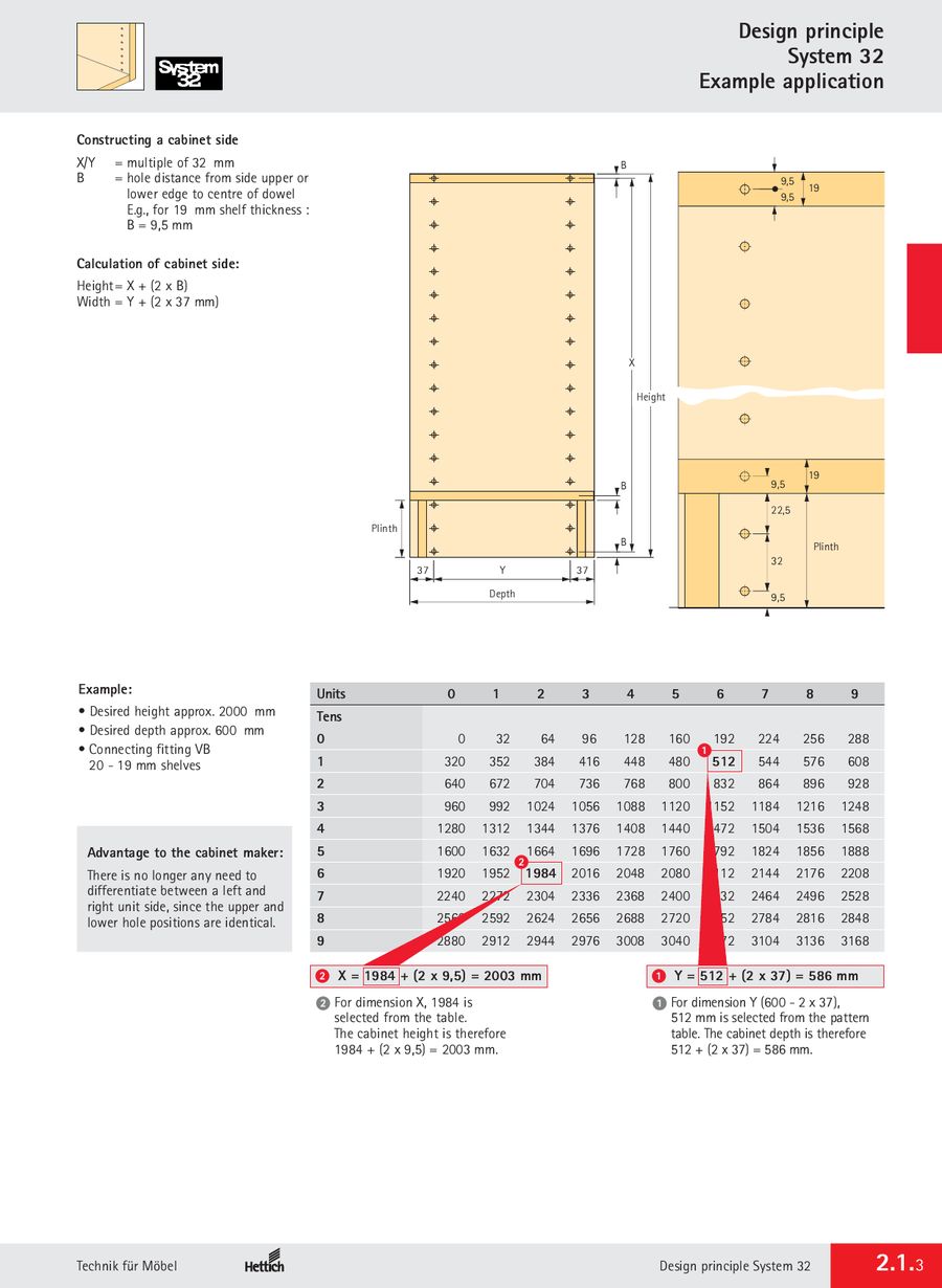 Page 19 Of Furniture Fittings And Applications 10