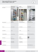 Pull Out Pantry in Furniture Fittings and Applications 2010 by Hettich